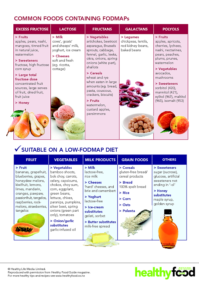 Ibs Diet Plan Constipation