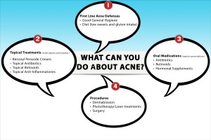 is there just one best acne treatment infographic