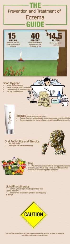 is_there_a_proven_eczema_cure infographic